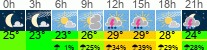 Wetter 3 Stunden