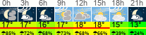 Wetter 3 Stunden
