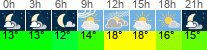 Wetter 3 Stunden