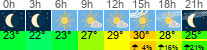 Wetter 3 Stunden