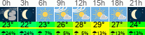 Wetter 3 Stunden