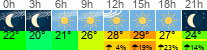Wetter 3 Stunden