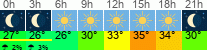 Wetter 3 Stunden