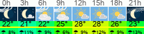 Wetter 3 Stunden