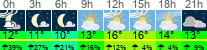 Wetter 3 Stunden