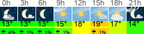 Wetter 3 Stunden