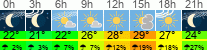 Wetter 3 Stunden