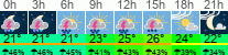 Wetter 3 Stunden