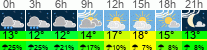 Wetter 3 Stunden