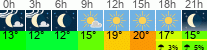 Wetter 3 Stunden