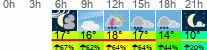 Wetter 3 Stunden
