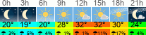 Wetter 3 Stunden