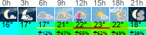 Wetter 3 Stunden