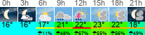 Wetter 3 Stunden