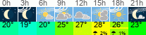 Wetter 3 Stunden