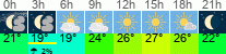 Wetter 3 Stunden
