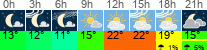 Wetter 3 Stunden