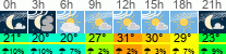 Wetter 3 Stunden