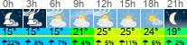 Wetter 3 Stunden