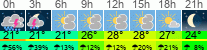 vreme 3 ure