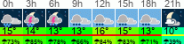 Wetter 3 Stunden