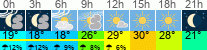 Wetter 3 Stunden