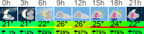 Wetter 3 Stunden