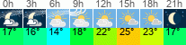 vrijeme 3h