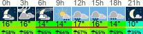 Wetter 3 Stunden