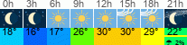 Wetter 3 Stunden