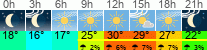 Wetter 3 Stunden