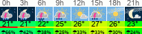 Wetter 3 Stunden