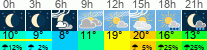 Wetter 3 Stunden