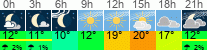 Wetter 3 Stunden