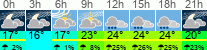 vrijeme 3h