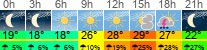 Wetter 3 Stunden
