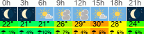 Wetter 3 Stunden