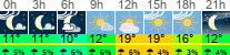 Wetter 3 Stunden