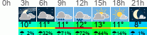 Wetter 3 Stunden