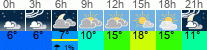 Wetter 3 Stunden
