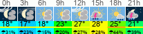 vreme 3 ure