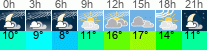 Wetter 3 Stunden