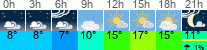Wetter 3 Stunden