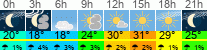 vreme 3 ure