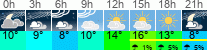 Wetter 3 Stunden