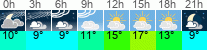 Wetter 3 Stunden