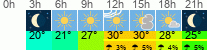 Wetter 3 Stunden