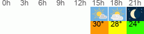 vreme 3 ure