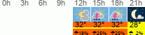 vreme 3 ure
