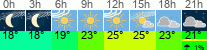 Wetter 3 Stunden